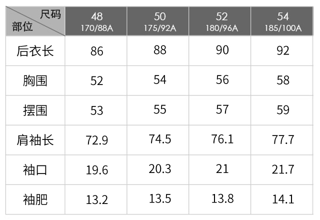 尺寸 48 50 52 54 度数及数量 左眼 请选择 右眼 请选择 查看尺码对照