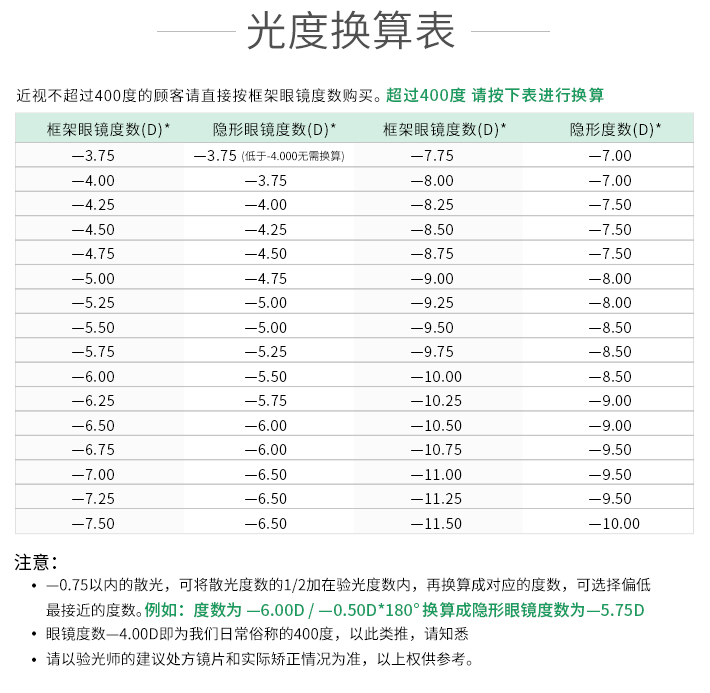 > 1日抛隐形眼镜30片装