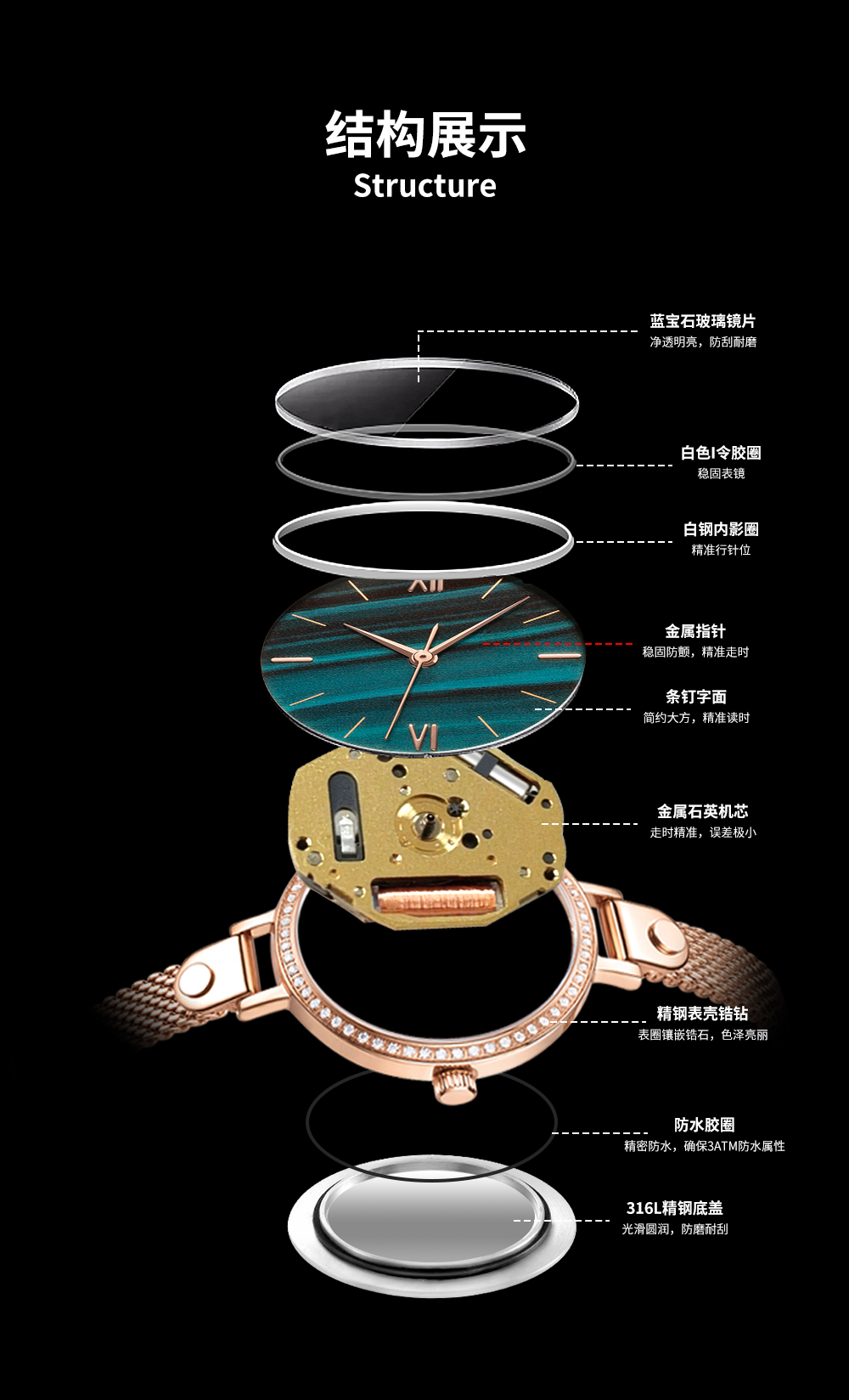 石英表内部结构图片